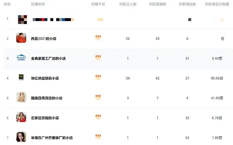 快手日入百萬 日用百貨銷售如何引爆流量，實現爆單神話